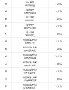 綠葉集團明確直銷產品與區域范圍，日用百貨銷售步入規范化軌道